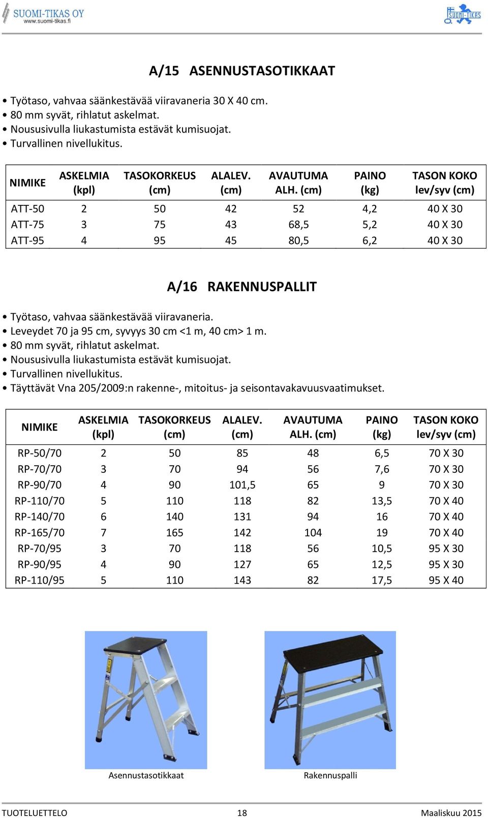 TASON KOKO lev/syv ATT-50 2 50 42 52 4,2 40 X 30 ATT-75 3 75 43 68,5 5,2 40 X 30 ATT-95 4 95 45 80,5 6,2 40 X 30 RAKENNUSPALLIT A/16 RAKENNUSPALLIT Työtaso, vahvaa säänkestävää viiravaneria.