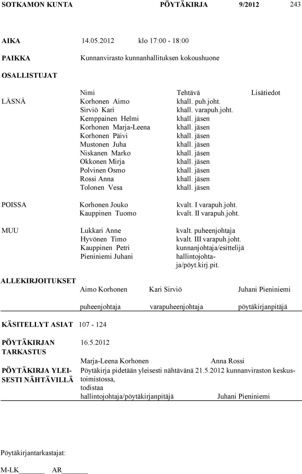 jäsen Polvinen Osmo khall. jäsen Rossi Anna khall. jäsen Tolonen Vesa khall. jäsen POISSA Korhonen Jouko kvalt. I varapuh.joht. Kauppinen Tuomo kvalt. II varapuh.joht. MUU Lukkari Anne kvalt.