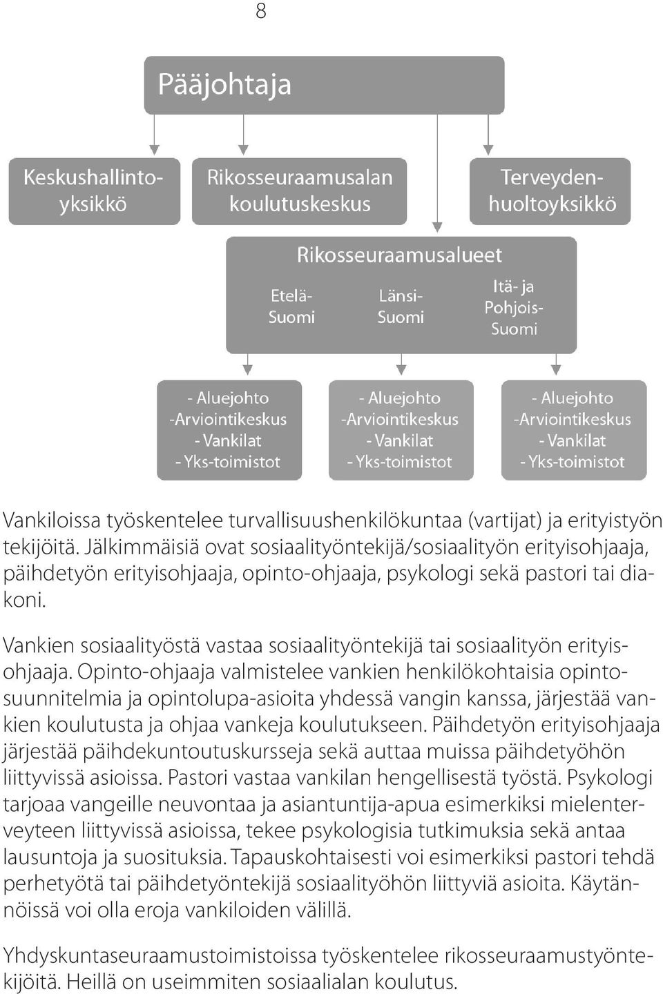 Vankien sosiaalityöstä vastaa sosiaalityöntekijä tai sosiaalityön erityisohjaaja.