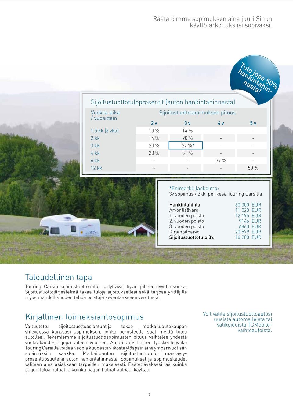 *Esimerkkilaskelma: 3v sopimus / 3kk per kesä Touring Carsilla Hankintahinta Arvonlisävero 1. vuoden poisto 2. vuoden poisto 3. vuoden poisto Kirjanpitoarvo Sijoitustuottotulo 3v.