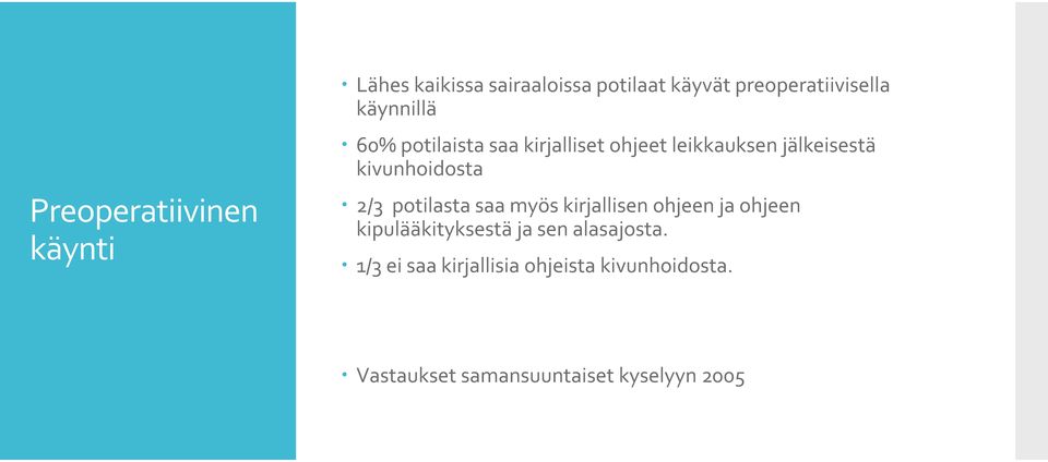 2/3 potilasta saa myös kirjallisen ohjeen ja ohjeen kipulääkityksestä ja sen alasajosta.