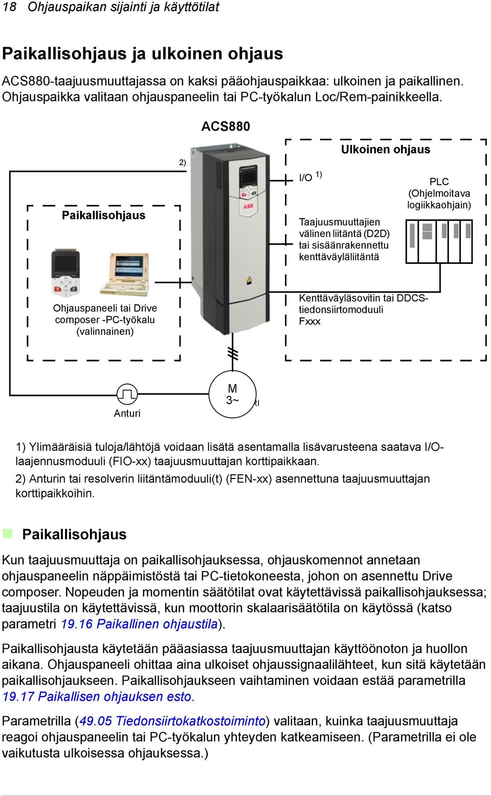 ACS880 Paikallisohjaus 2) I/O 1) Ulkoinen ohjaus Taajuusmuuttajien välinen liitäntä (D2D) tai sisäänrakennettu kenttäväyläliitäntä PLC (Ohjelmoitava logiikkaohjain) Ohjauspaneeli tai Drive composer