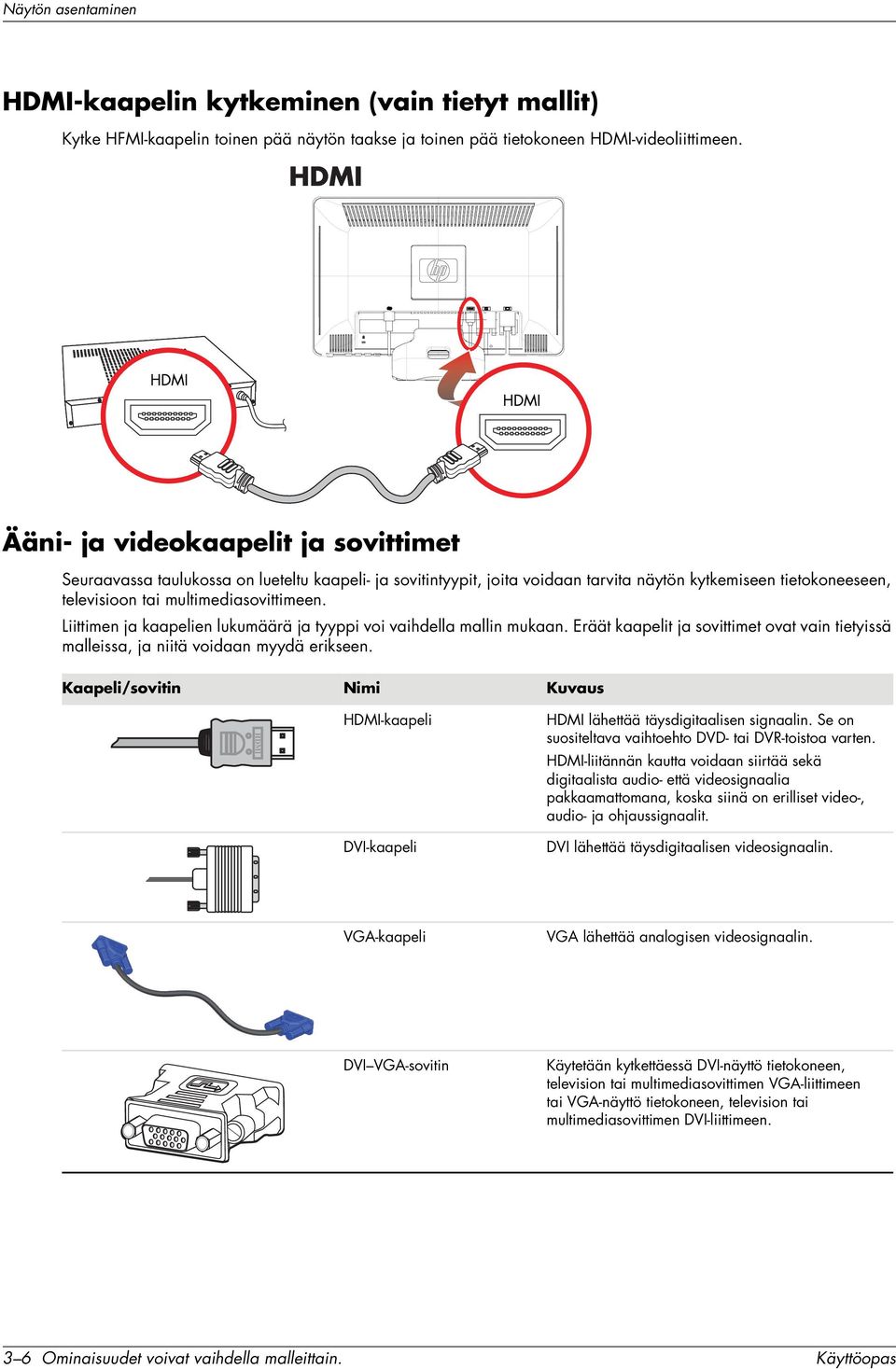 Liittimen ja kaapelien lukumäärä ja tyyppi voi vaihdella mallin mukaan. Eräät kaapelit ja sovittimet ovat vain tietyissä malleissa, ja niitä voidaan myydä erikseen.