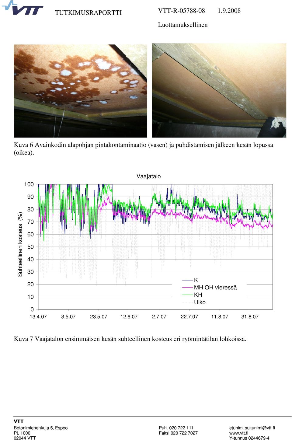 1 Vaajatalo 9 Suhteellinen kosteus (%) 8 7 6 5 4 3 2 MH OH vieressä 1 H 13.4.7 3.