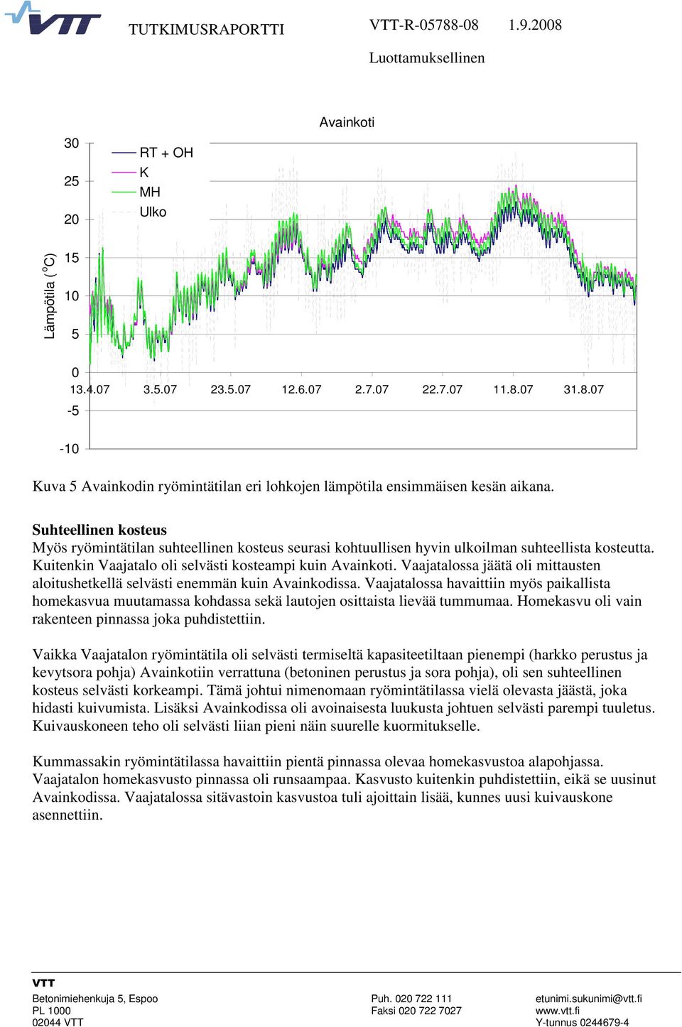 Vaajatalossa jäätä oli mittausten aloitushetkellä selvästi enemmän kuin Avainkodissa. Vaajatalossa havaittiin myös paikallista homekasvua muutamassa kohdassa sekä lautojen osittaista lievää tummumaa.