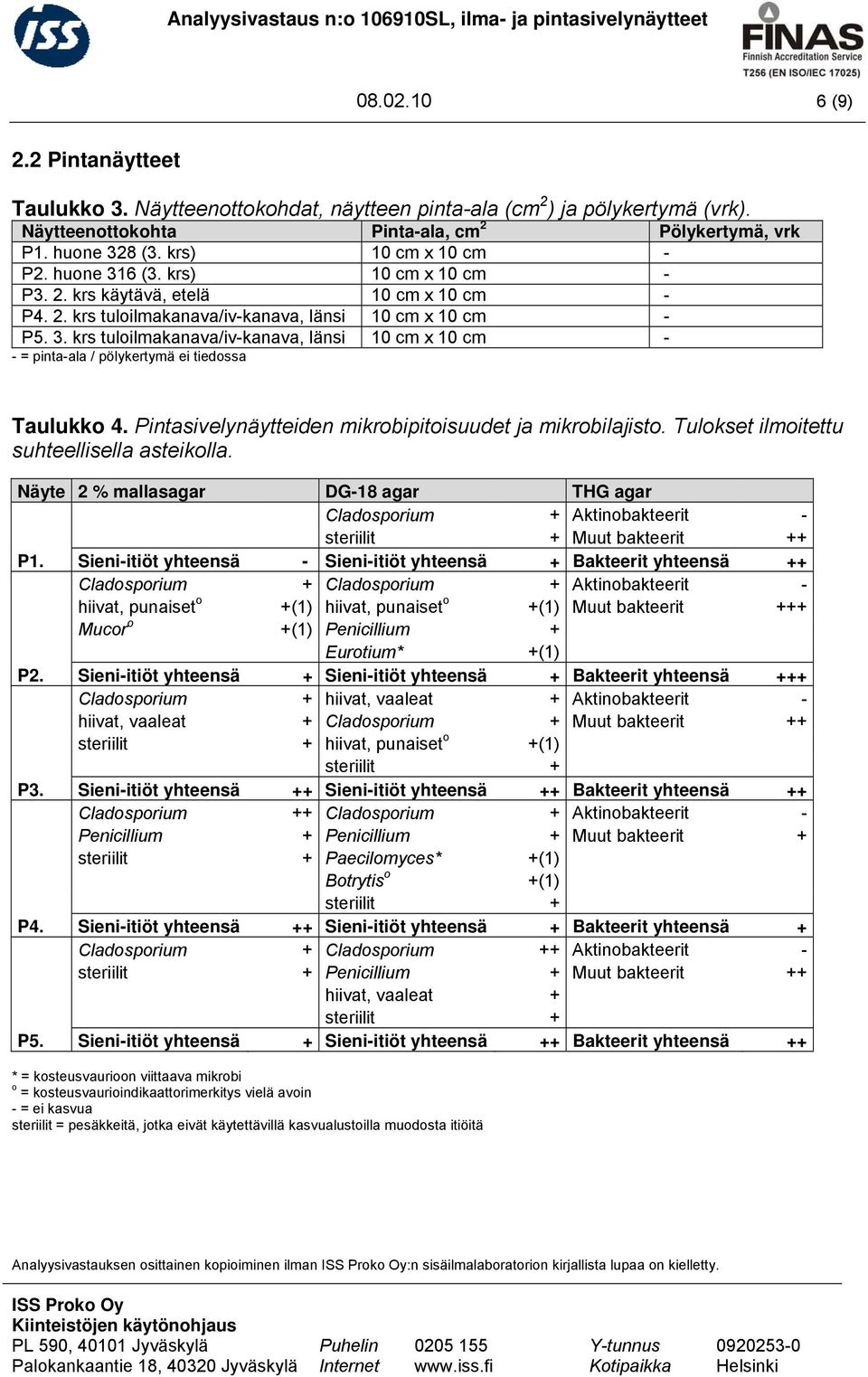 3. krs tuloilmakanava/iv-kanava, länsi 10 cm x 10 cm - - = pinta-ala / pölykertymä ei tiedossa Taulukko 4. Pintasivelynäytteiden mikrobipitoisuudet ja mikrobilajisto.