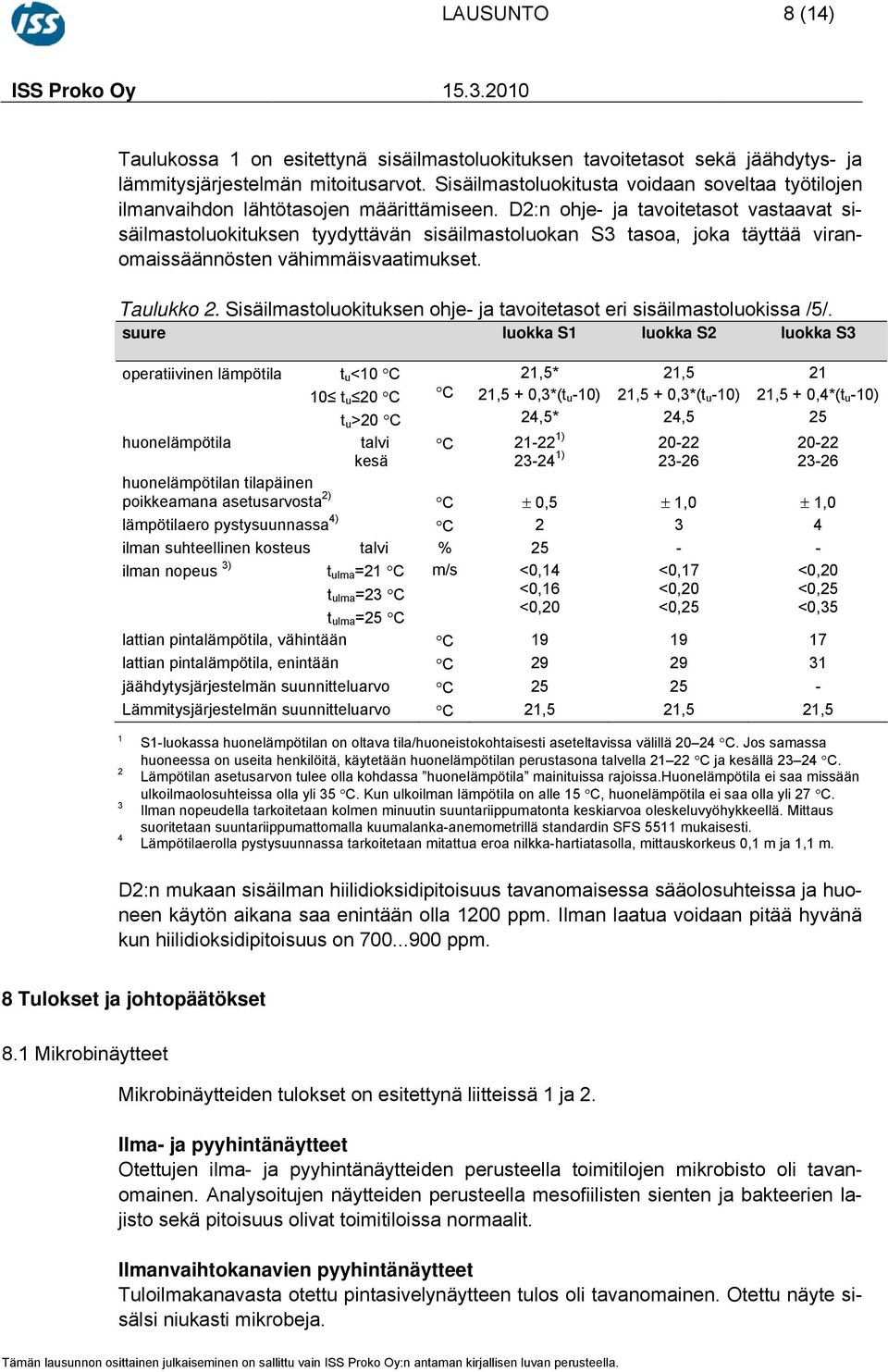 D2:n ohje- ja tavoitetasot vastaavat sisäilmastoluokituksen tyydyttävän sisäilmastoluokan S3 tasoa, joka täyttää viranomaissäännösten vähimmäisvaatimukset. Taulukko 2.