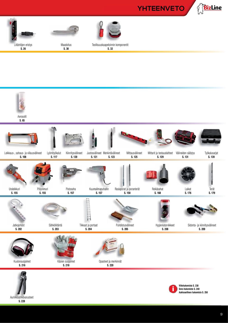 155 Pölynimuri S. 155 Pistosaha S. 157 Kuumailmapuhallin S. 157 Rasiaporat ja poranterät S. 158 Reikäsahat S. 168 Laikat S. 176 Terät S. 179 Jatkojohdot S. 202 Sähköliitäntä S.
