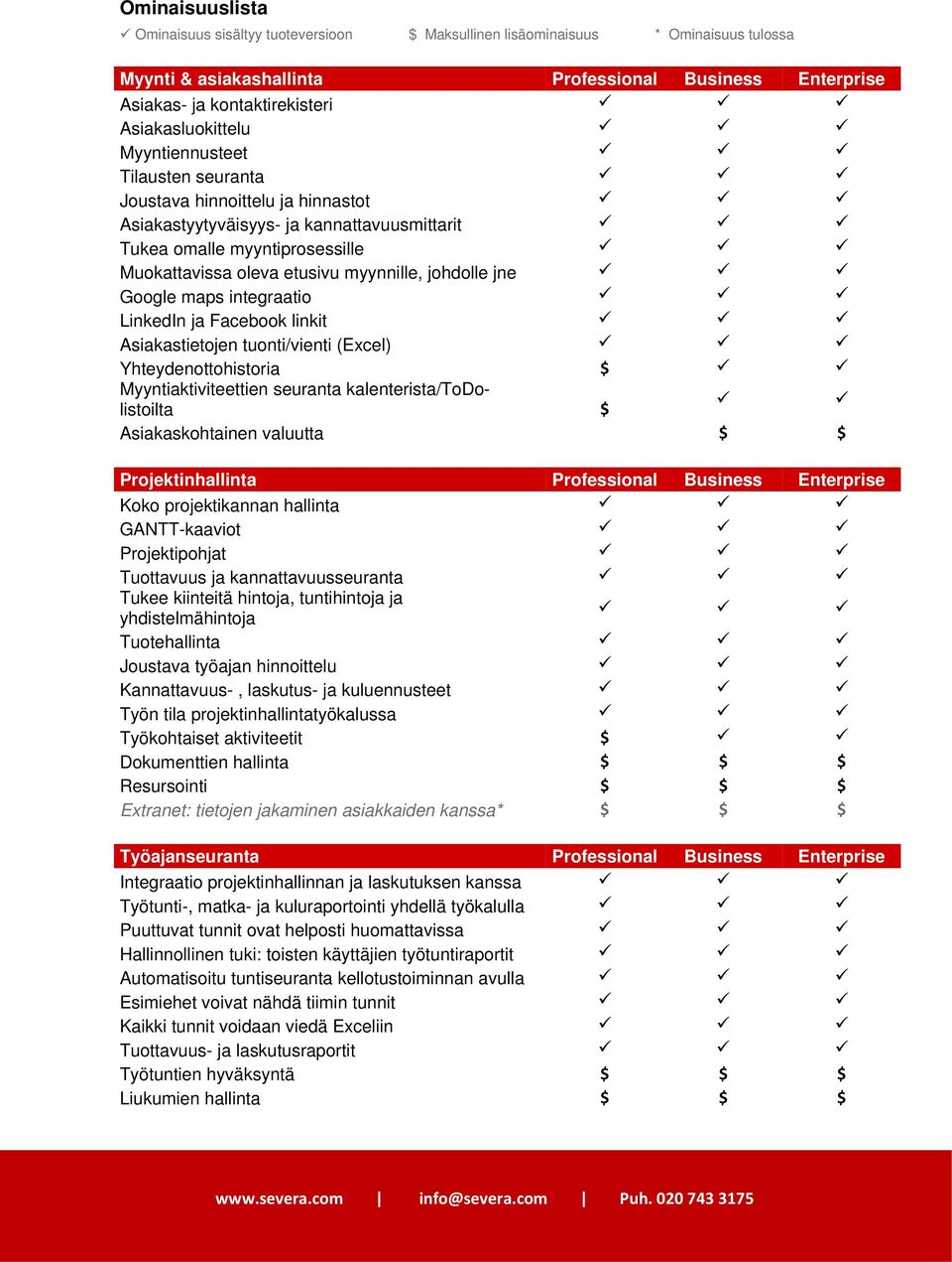 myynnille, johdolle jne Google maps integraatio LinkedIn ja Facebook linkit Asiakastietojen tuonti/vienti (Excel) Yhteydenottohistoria $ Myyntiaktiviteettien seuranta kalenterista/todolistoilta $