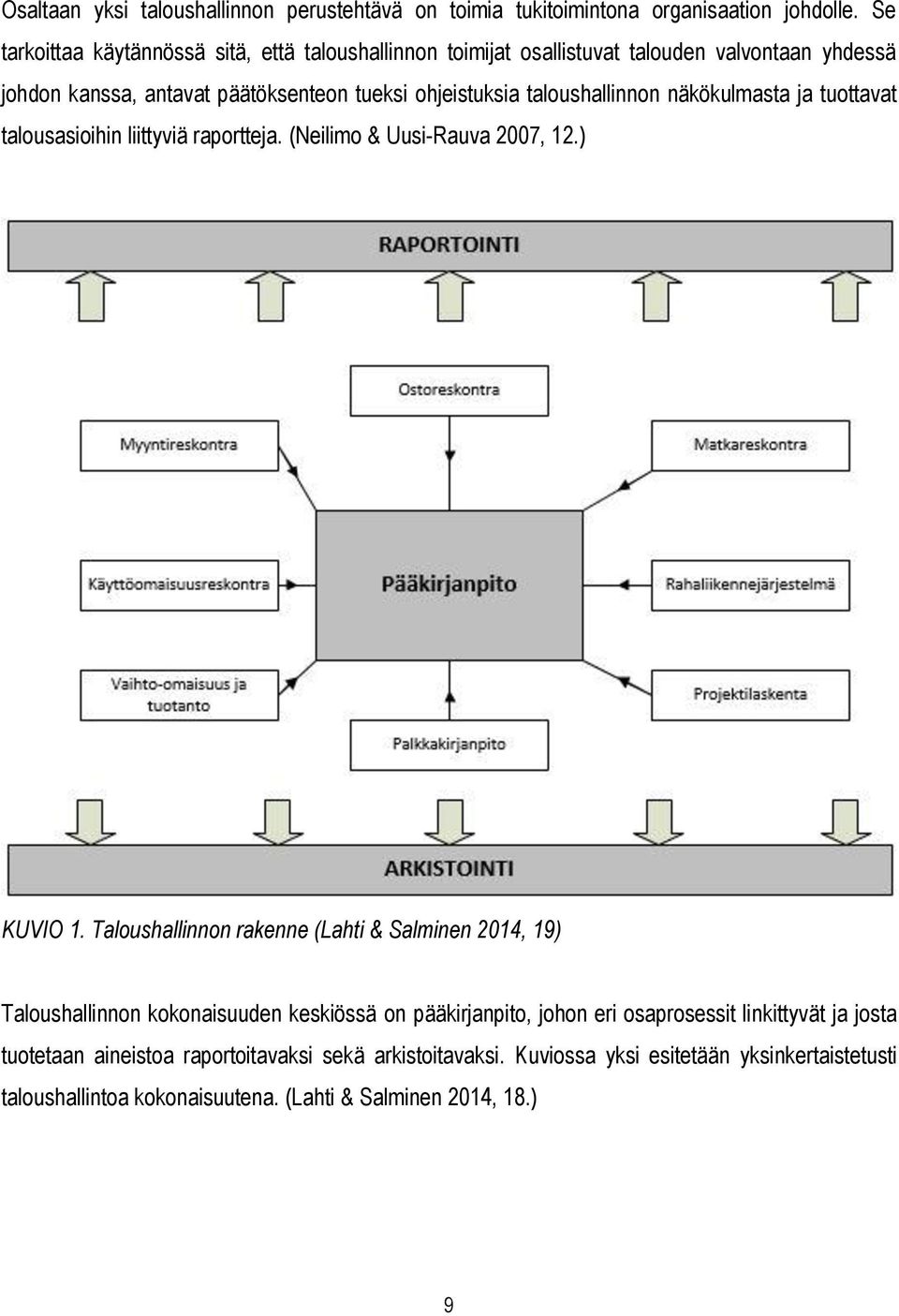 taloushallinnon näkökulmasta ja tuottavat talousasioihin liittyviä raportteja. (Neilimo & Uusi-Rauva 2007, 12.) KUVIO 1.