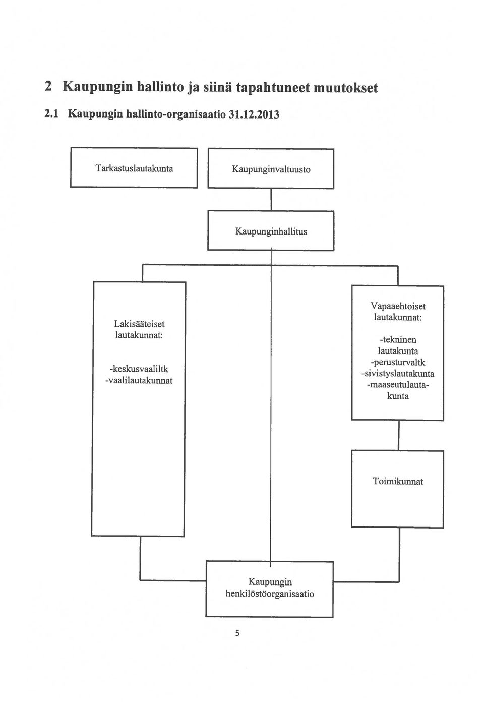 henkilöstöorganisaatio t Kaupunginhallitus 2.1 Kaupungin hallinto-organisaatio 31.12.