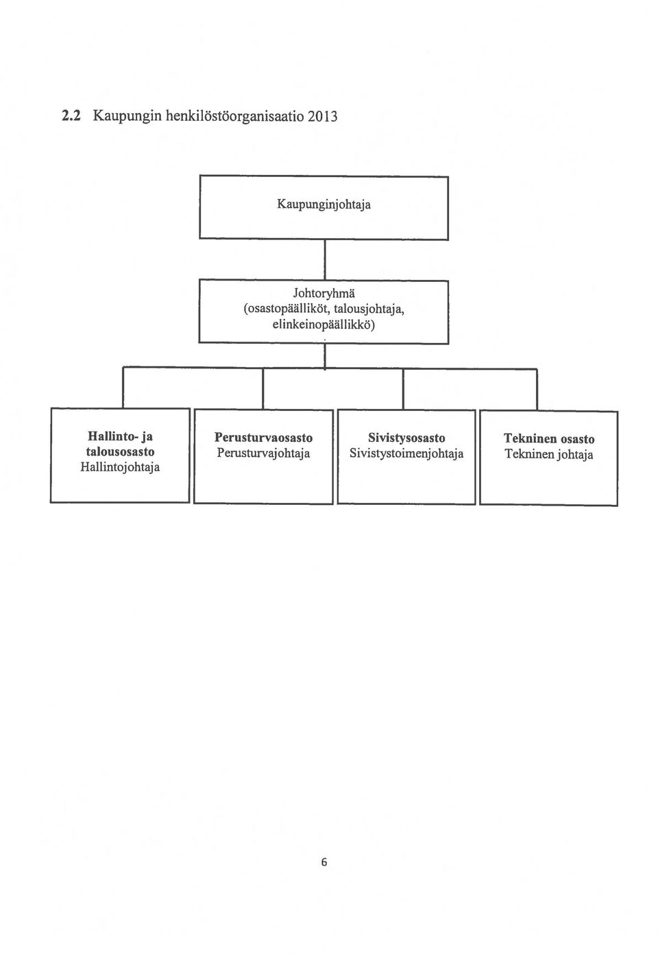 Perusturvaosasto Sivistysosasto Tekninen osasto talousosasto
