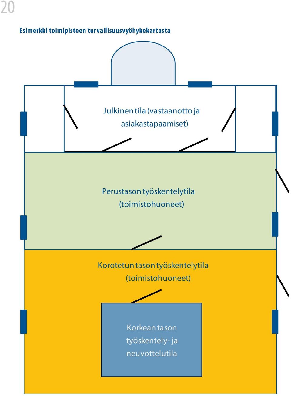 työskentelytila (toimistohuoneet) Korotetun tason