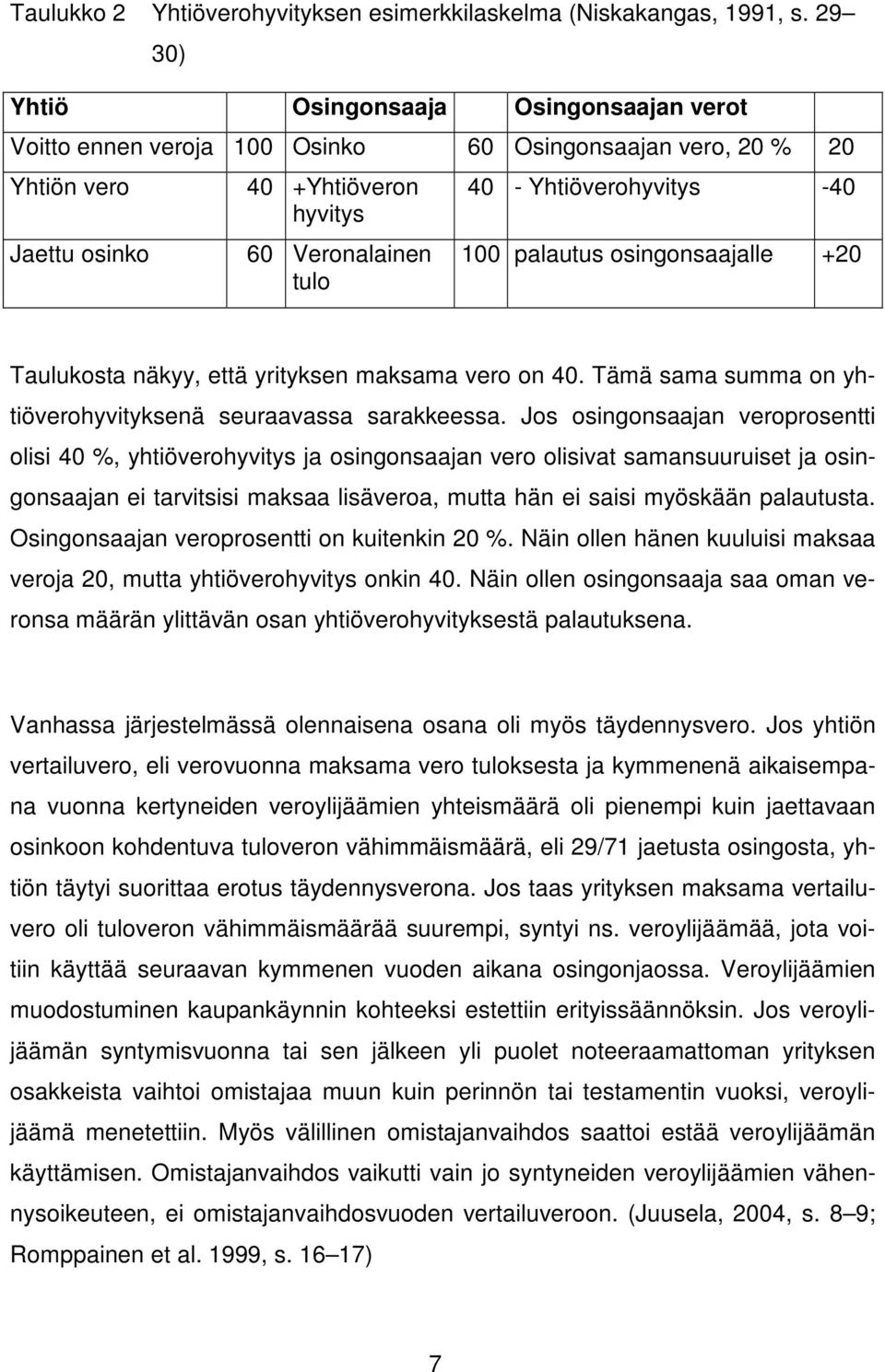 -40 100 palautus osingonsaajalle +20 Taulukosta näkyy, että yrityksen maksama vero on 40. Tämä sama summa on yhtiöverohyvityksenä seuraavassa sarakkeessa.