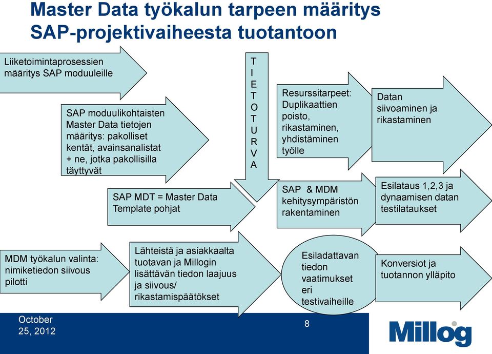 MDT = Master Data Template pohjat SAP & MDM kehitysympäristön rakentaminen Esilataus 1,2,3 ja dynaamisen datan testilataukset MDM työkalun valinta: nimiketiedon siivous pilotti Lähteistä ja