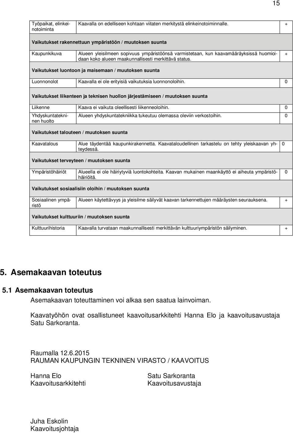 merkittävä status. + Vaikutukset luontoon ja maisemaan / muutoksen suunta Luonnonolot Kaavalla ei ole erityisiä vaikutuksia luonnonoloihin.