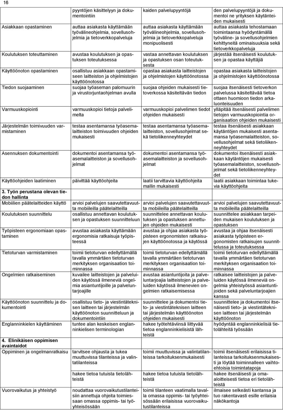 laitteiston ja ohjelmistojen käyttöönotossa suojaa työaseman palomuurin ja virustorjuntaohjelman avulla varmuuskopioi tietoja palvelimelta testaa asentamansa työasemalaitteiston toimivuuden ohjeiden