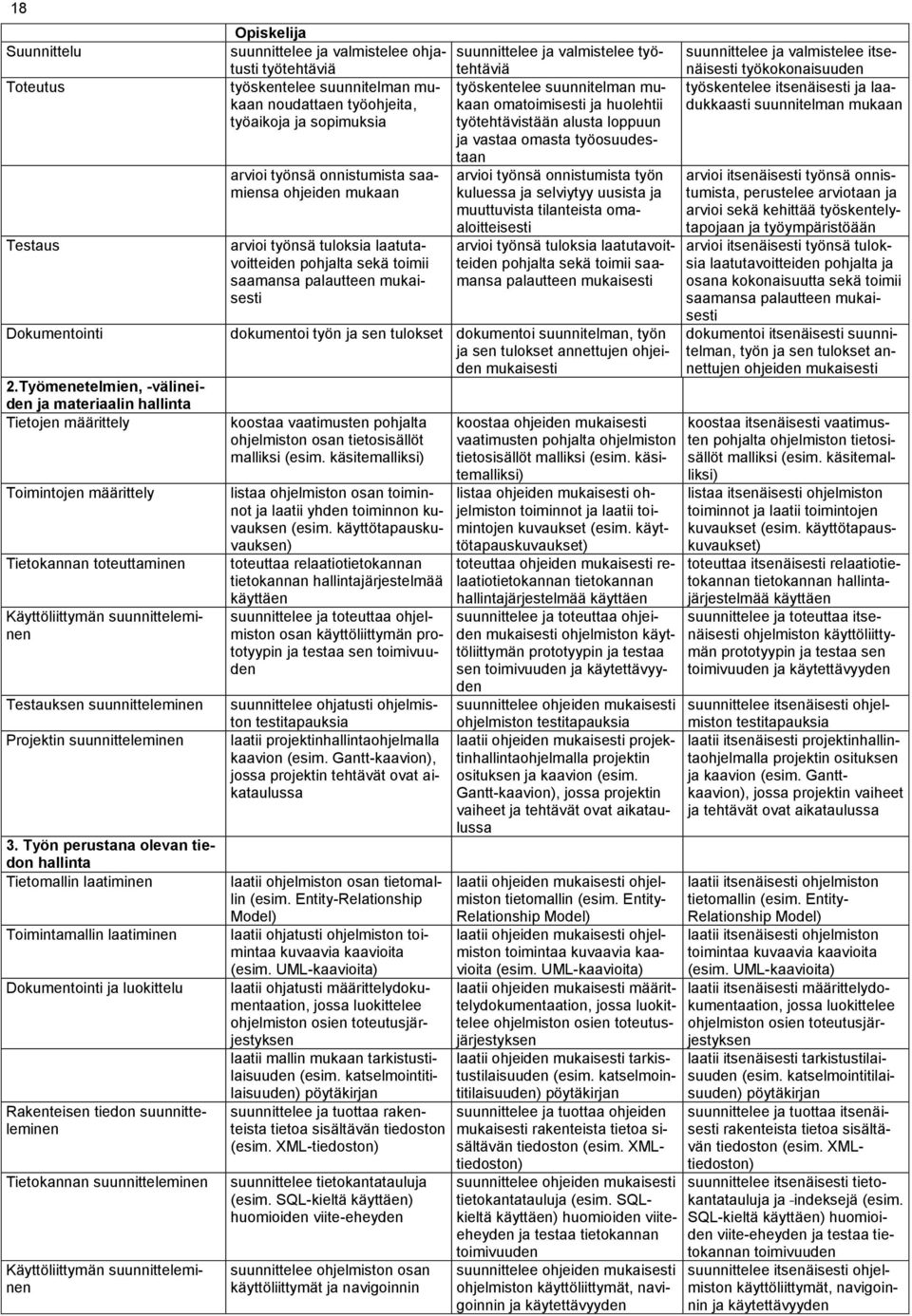 suunnitteleminen 3.