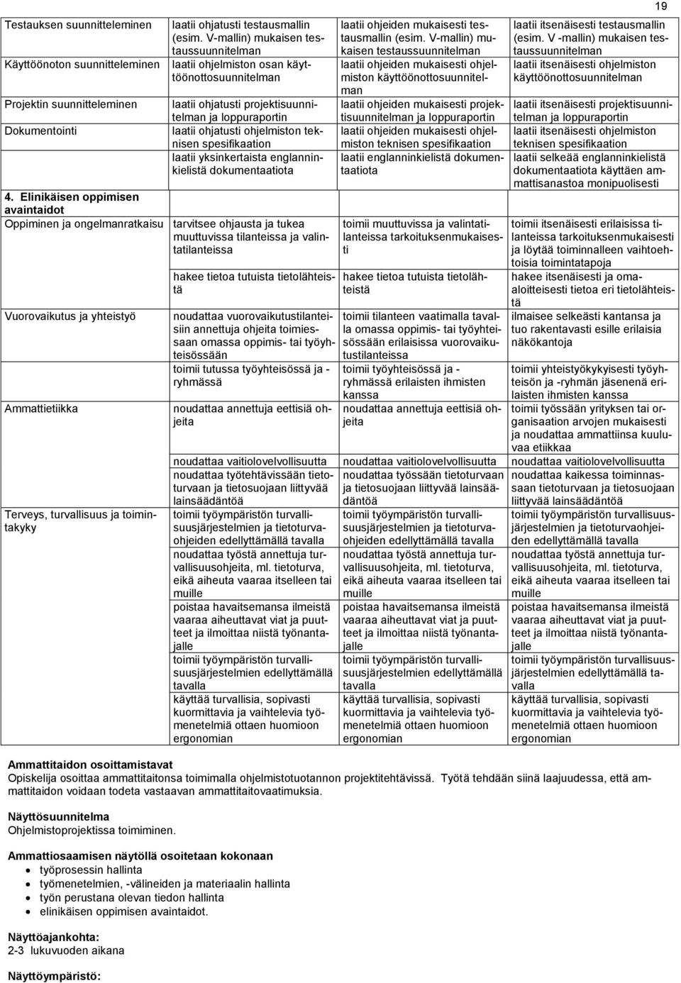 laatii yksinkertaista englanninkielistä dokumentaatiota 4.