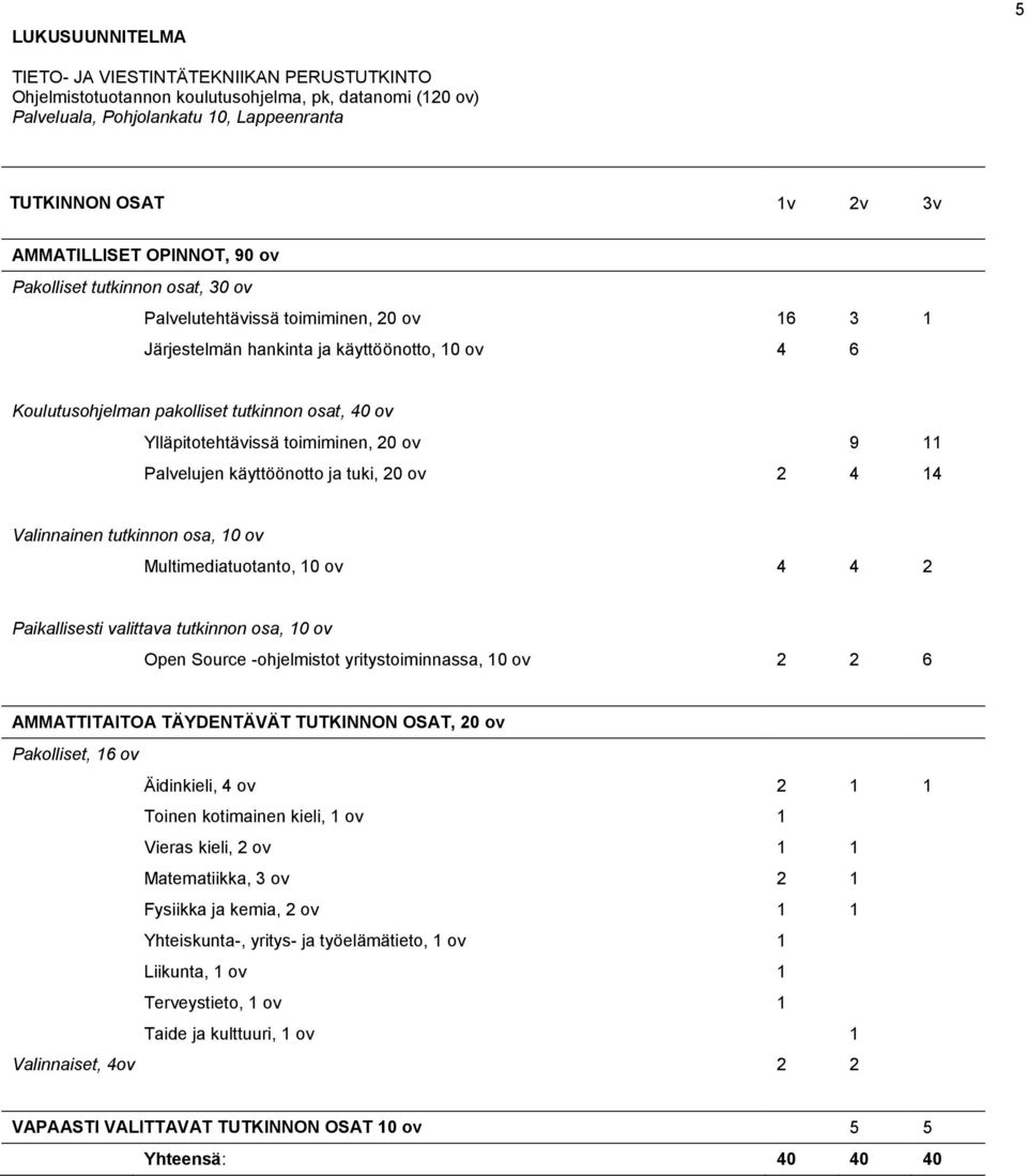Ylläpitotehtävissä toimiminen, 20 ov 9 11 Palvelujen käyttöönotto ja tuki, 20 ov 2 4 14 Valinnainen tutkinnon osa, 10 ov Multimediatuotanto, 10 ov 4 4 2 Paikallisesti valittava tutkinnon osa, 10 ov