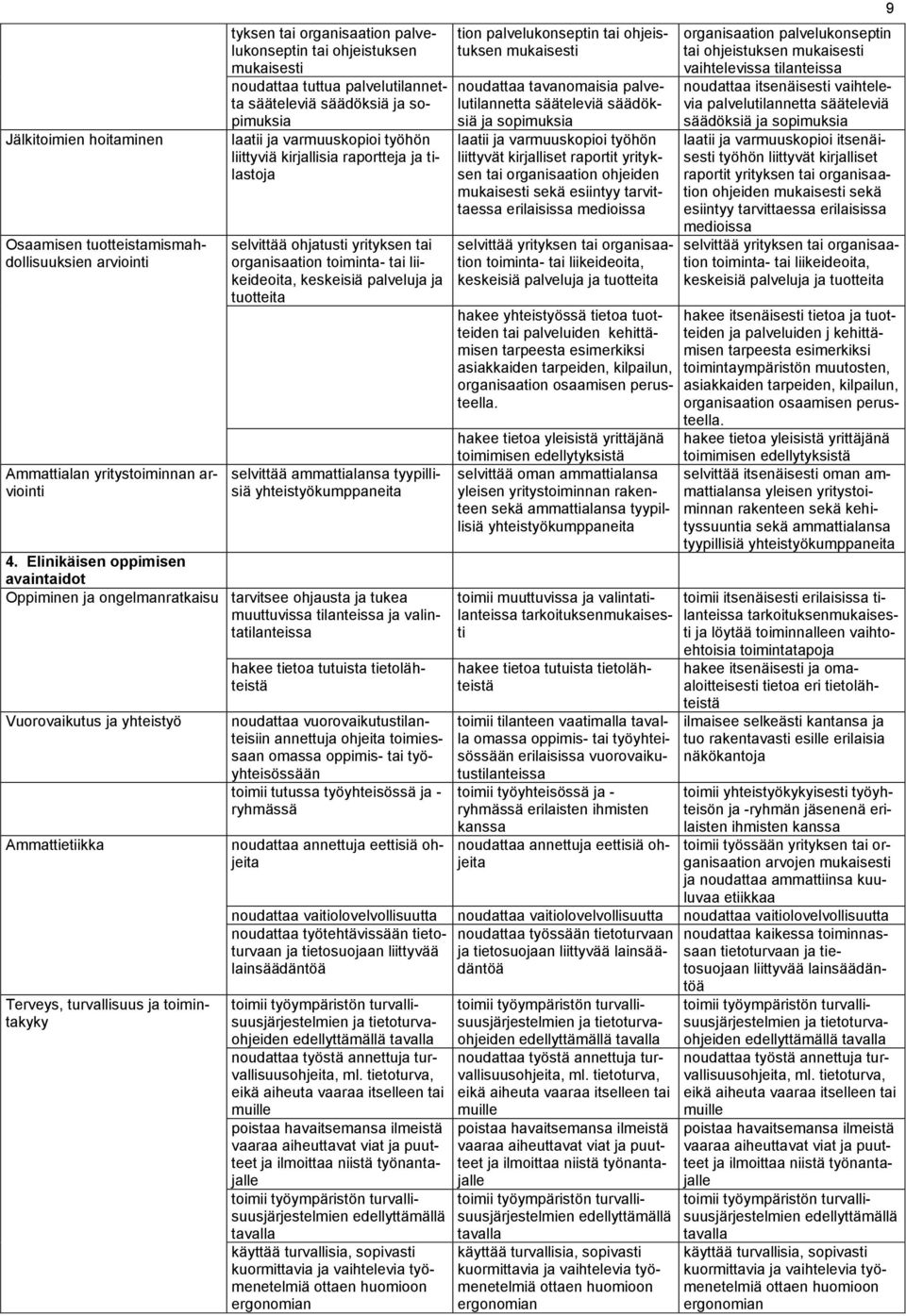 liikeideoita, keskeisiä palveluja ja tuotteita selvittää ammattialansa tyypillisiä yhteistyökumppaneita 4.