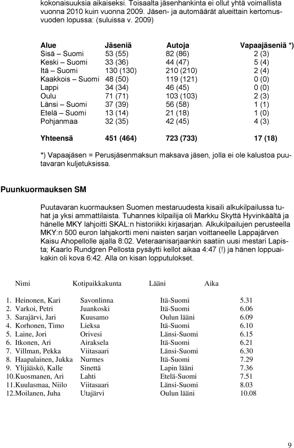 46 (45) 0 (0) Oulu 71 (71) 103 (103) 2 (3) Länsi Suomi 37 (39) 56 (58) 1 (1) Etelä Suomi 13 (14) 21 (18) 1 (0) Pohjanmaa 32 (35) 42 (45) 4 (3) Yhteensä 451 (464) 723 (733) 17 (18) *) Vapaajäsen =