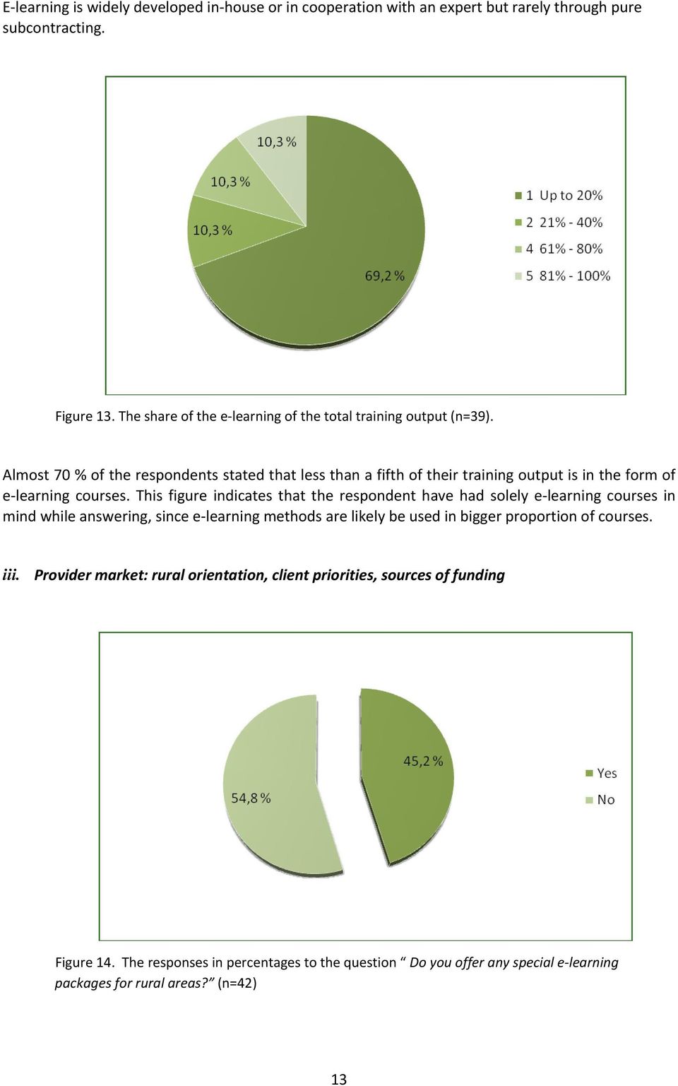 Almost 70 % of the respondents stated that less than a fifth of their training output is in the form of e learning courses.