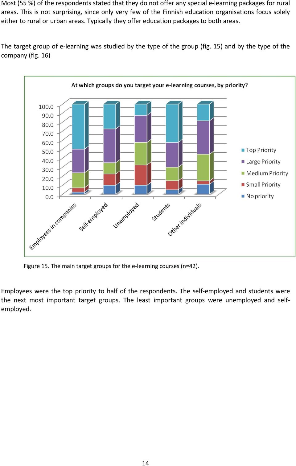 Typically they offer education packages to both areas. The target group of e learning was studied by the type of the group (fig. 15) and by the type of the company (fig.