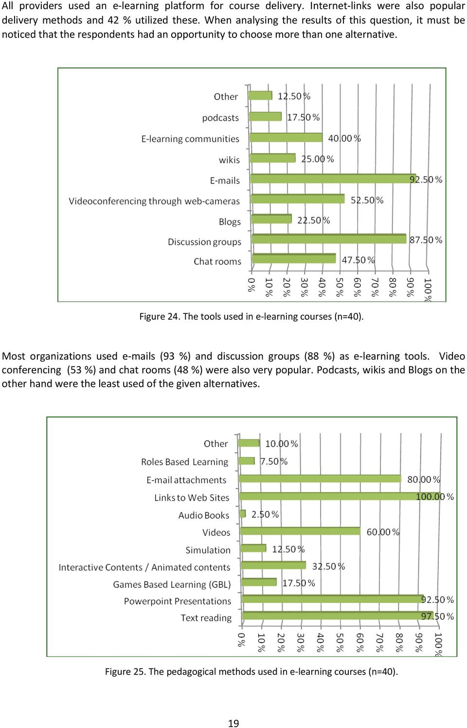 The tools used in e learning courses (n=40). Most organizations used e mails (93 %) and discussion groups (88 %) as e learning tools.