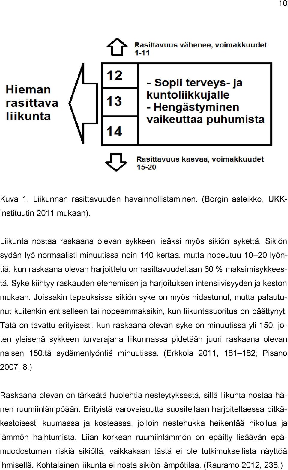 Syke kiihtyy raskauden etenemisen ja harjoituksen intensiivisyyden ja keston mukaan.