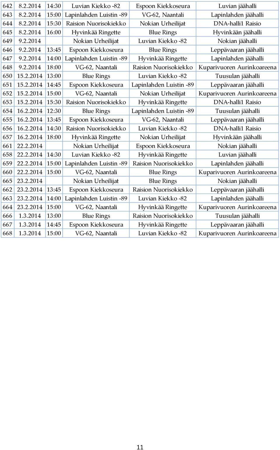 2.2014 14:00 Lapinlahden Luistin -89 Hyvinkää Ringette Lapinlahden jäähalli 648 9.2.2014 18:00 VG-62, Naantali Raision Nuorisokiekko Kuparivuoren Aurinkoareena 650 15.2.2014 13:00 Blue Rings Luvian Kiekko -82 Tuusulan jäähalli 651 15.