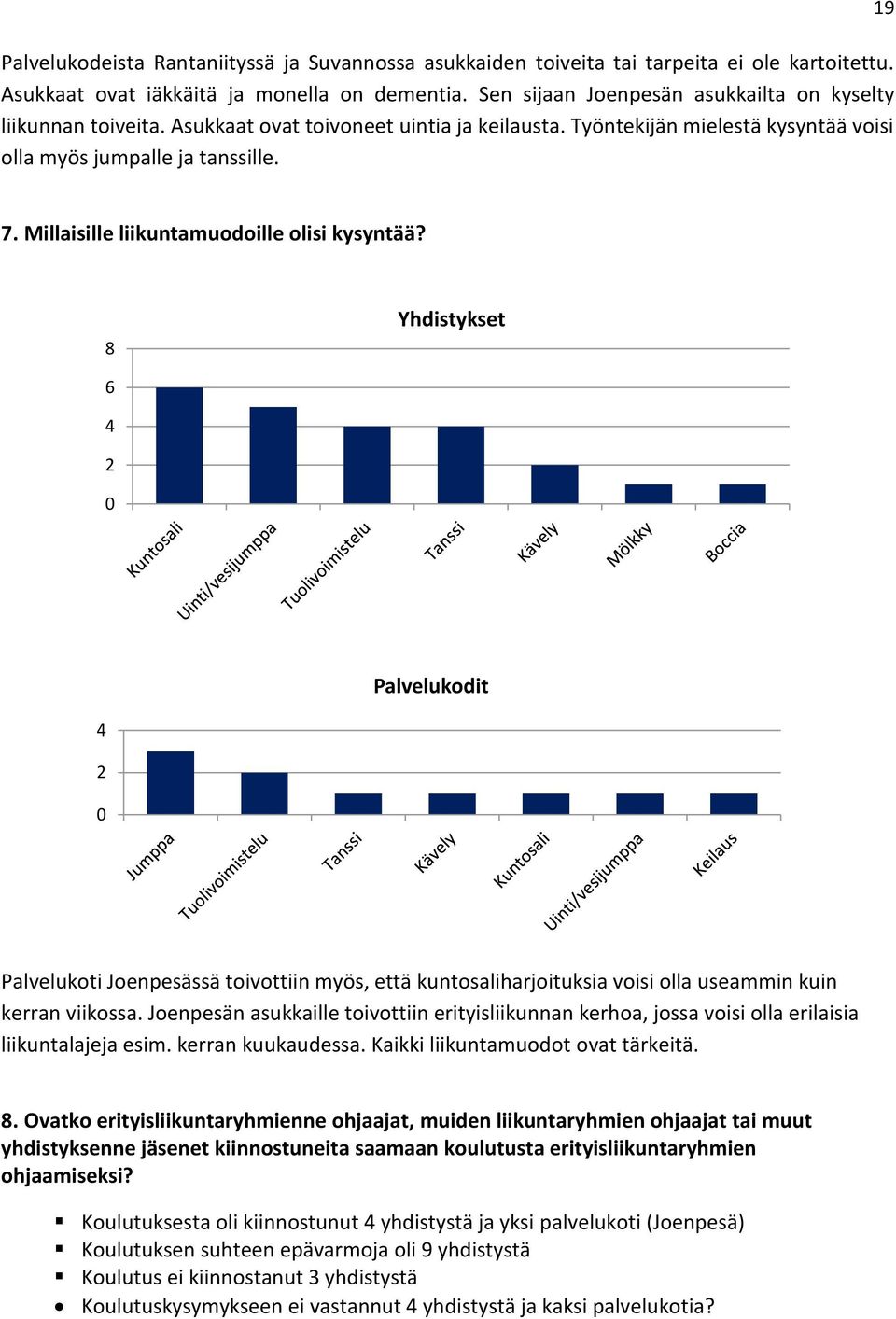 Millaisille liikuntamuodoille olisi kysyntää? 8 Yhdistykset 6 4 2 0 Palvelukodit 4 2 0 Palvelukoti Joenpesässä toivottiin myös, että kuntosaliharjoituksia voisi olla useammin kuin kerran viikossa.