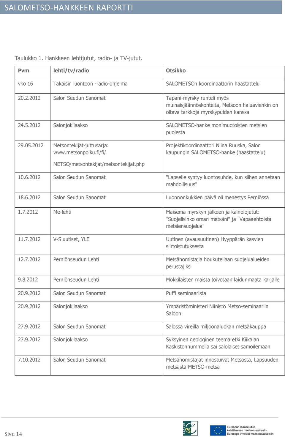 2012 Salonjokilaakso SALOMETSO-hanke monimuotoisten metsien puolesta 29.05.2012 Metsontekijät-juttusarja: www.metsonpolku.