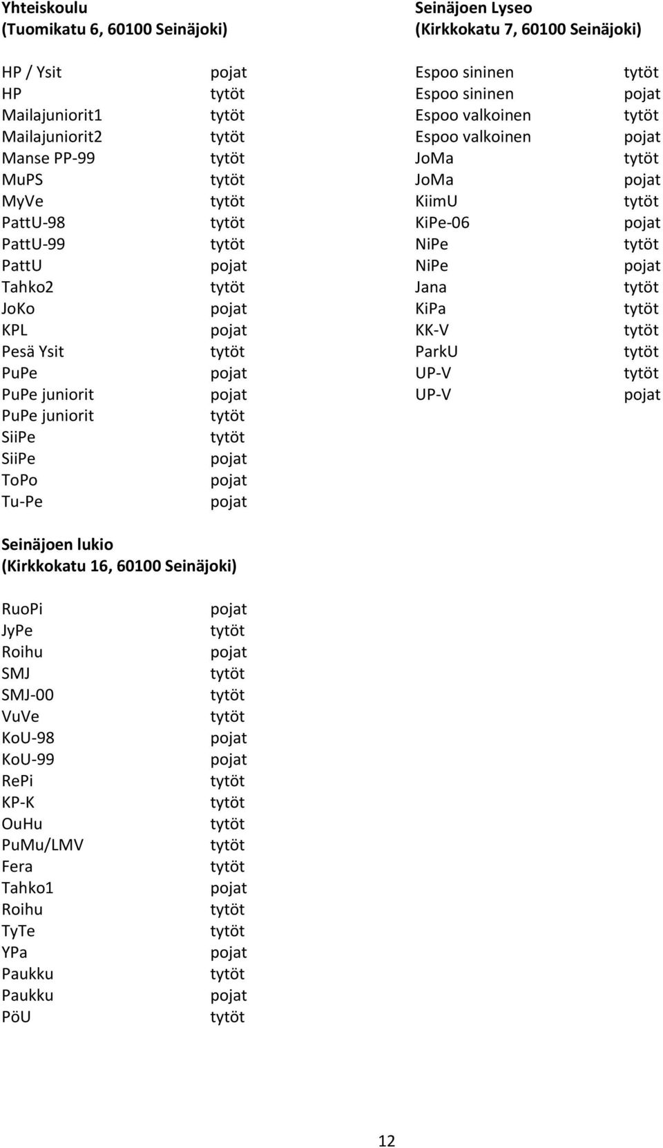 sininen Espoo sininen Espoo valkoinen Espoo valkoinen JoMa JoMa KiimU KiPe-06 NiPe NiPe Jana KiPa KK-V ParkU UP-V UP-V Seinäjoen lukio