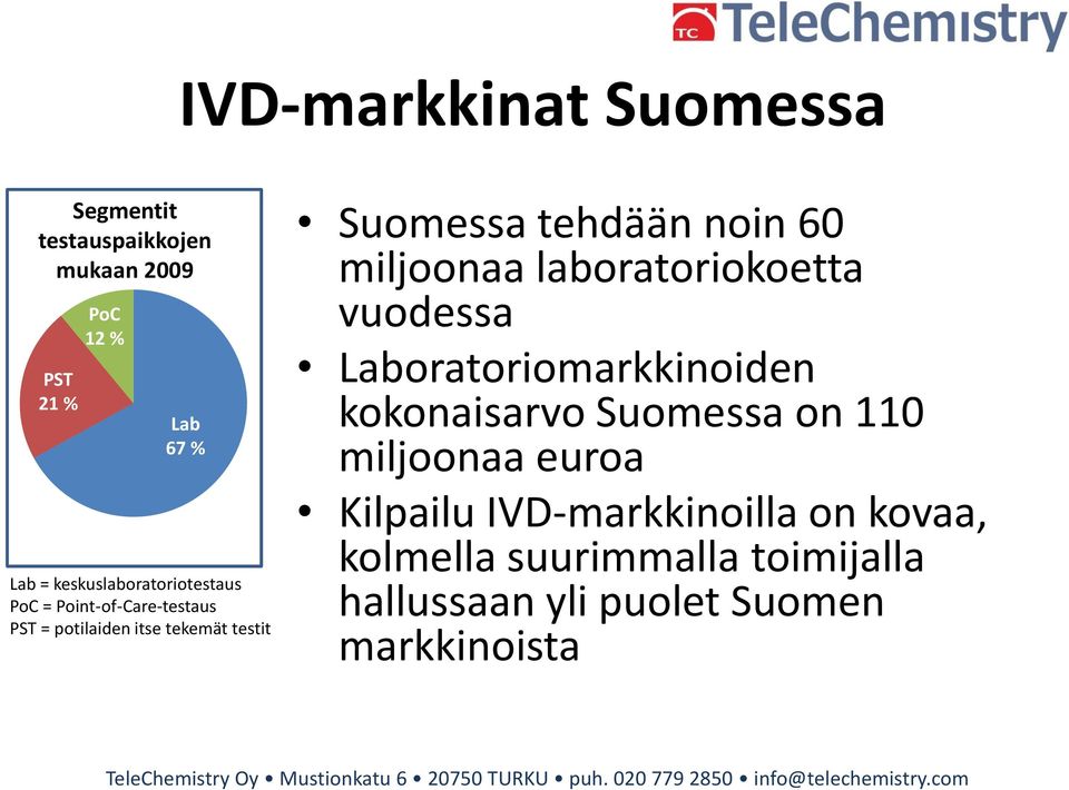 noin 60 miljoonaa laboratoriokoetta vuodessa Laboratoriomarkkinoiden kokonaisarvo Suomessa on 110