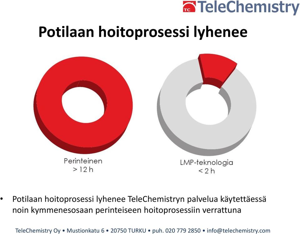 palvelua käytettäessä noin