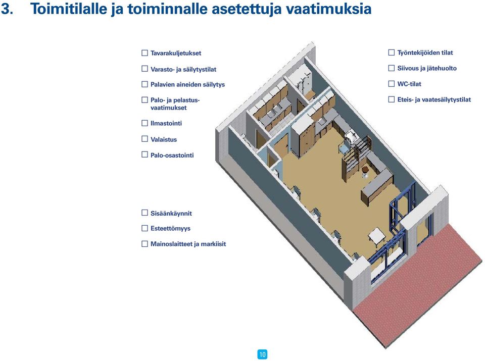 Työntekijöiden tilat Siivous ja jätehuolto WC-tilat Eteis- ja vaatesäilytystilat