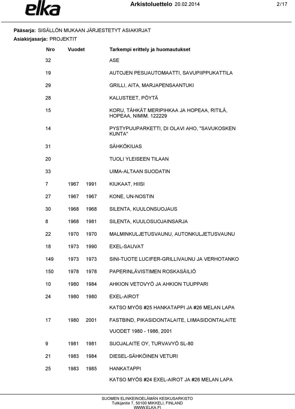 MARJAPENSAANTUKI 28 KALUSTEET, PÖYTÄ 15 KORU, TÄHKÄT MERIPIHKAA JA HOPEAA, RITILÄ, HOPEAA, NIMIM.