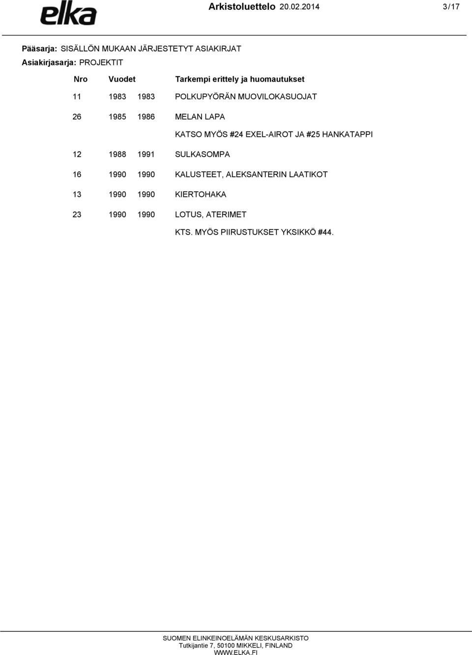 erittely ja huomautukset 11 1983 1983 POLKUPYÖRÄN MUOVILOKASUOJAT 26 1985 1986 MELAN LAPA KATSO MYÖS #24