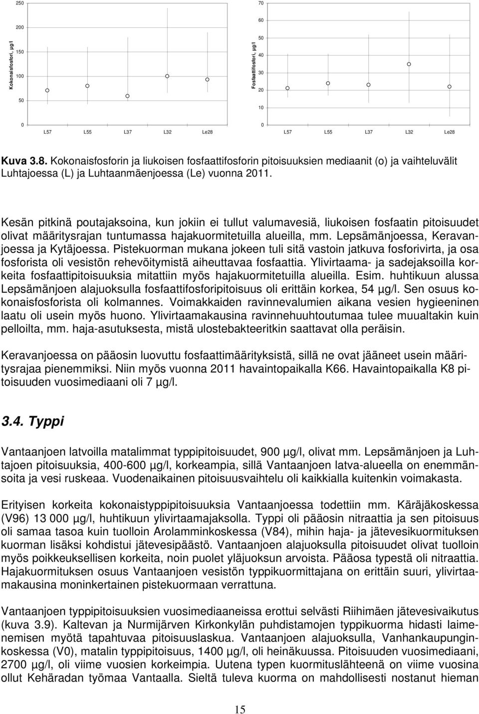 Kesän pitkinä poutajaksoina, kun jokiin ei tullut valumavesiä, liukoisen fosfaatin pitoisuudet olivat määritysrajan tuntumassa hajakuormitetuilla alueilla, mm.