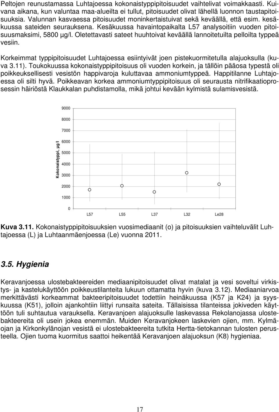 Oletettavasti sateet huuhtoivat keväällä lannoitetuilta pelloilta typpeä vesiin. Korkeimmat typpipitoisuudet Luhtajoessa esiintyivät joen pistekuormitetulla alajuoksulla (kuva 3.11).