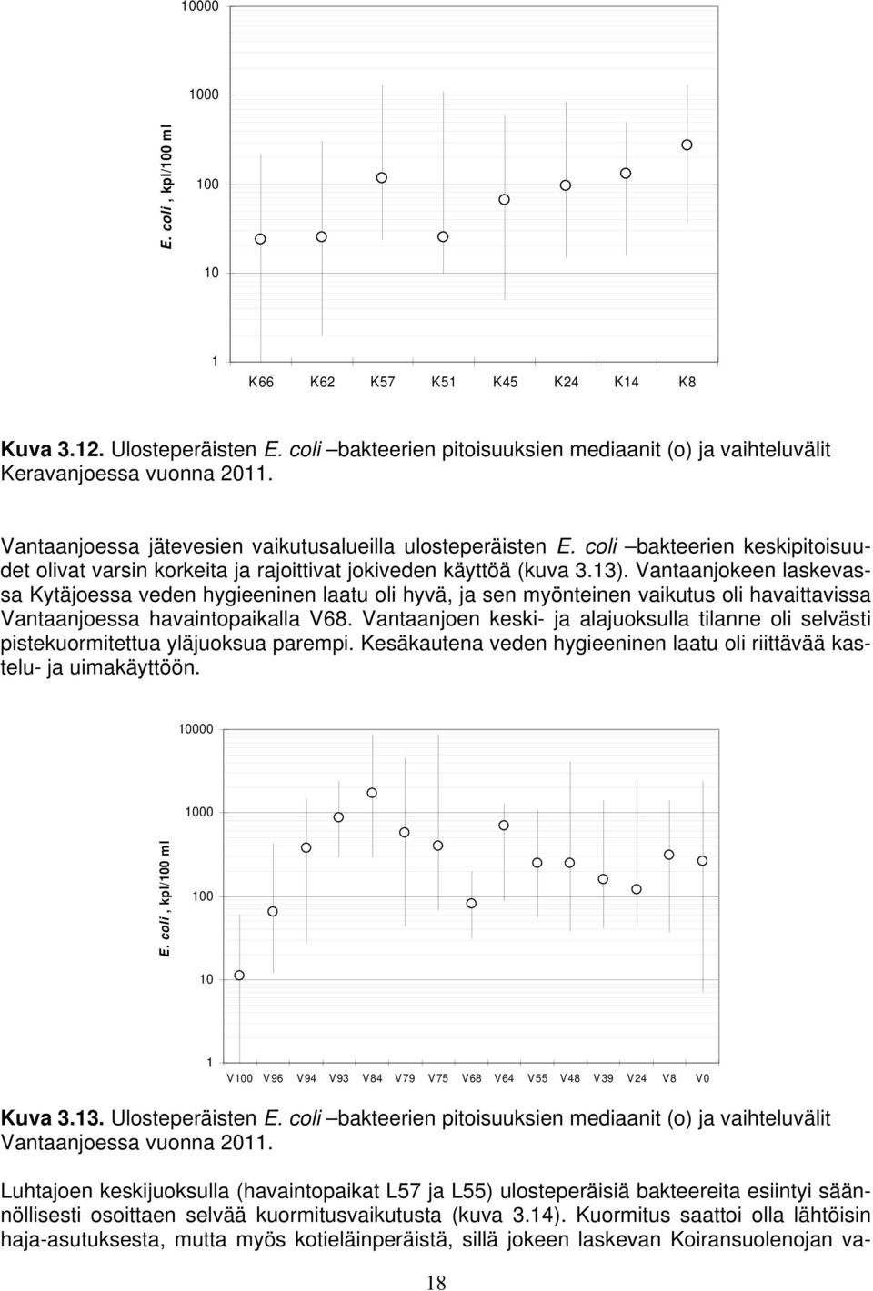 Vantaanjokeen laskevassa Kytäjoessa veden hygieeninen laatu oli hyvä, ja sen myönteinen vaikutus oli havaittavissa Vantaanjoessa havaintopaikalla V68.