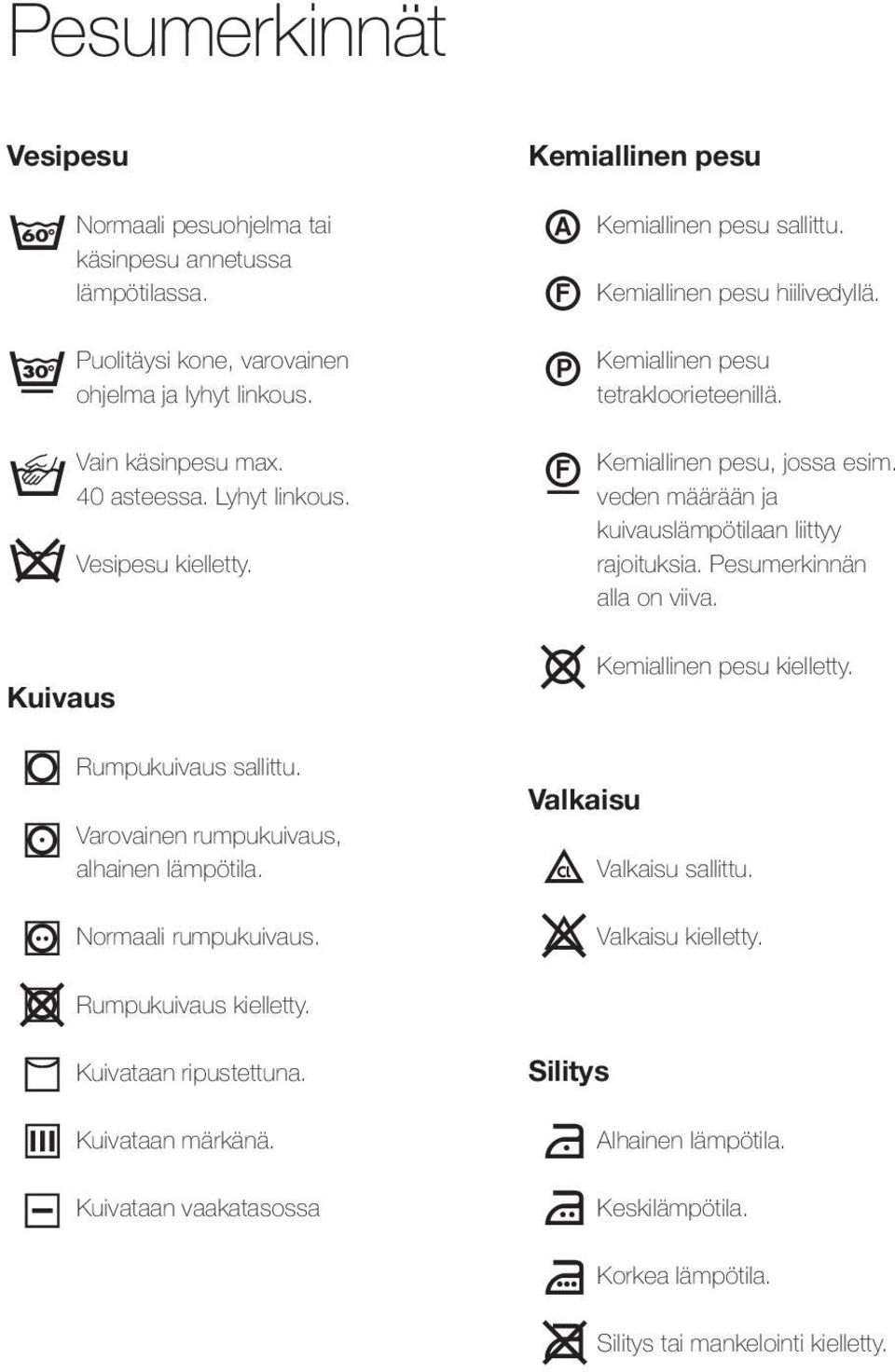 Kuivataan vaakatasossa Kemiallinen pesu u v w y t Valkaisu ä å Silitys q r s p Kemiallinen pesu sallittu. Kemiallinen pesu hiilivedyllä. Kemiallinen pesu tetrakloorieteenillä.