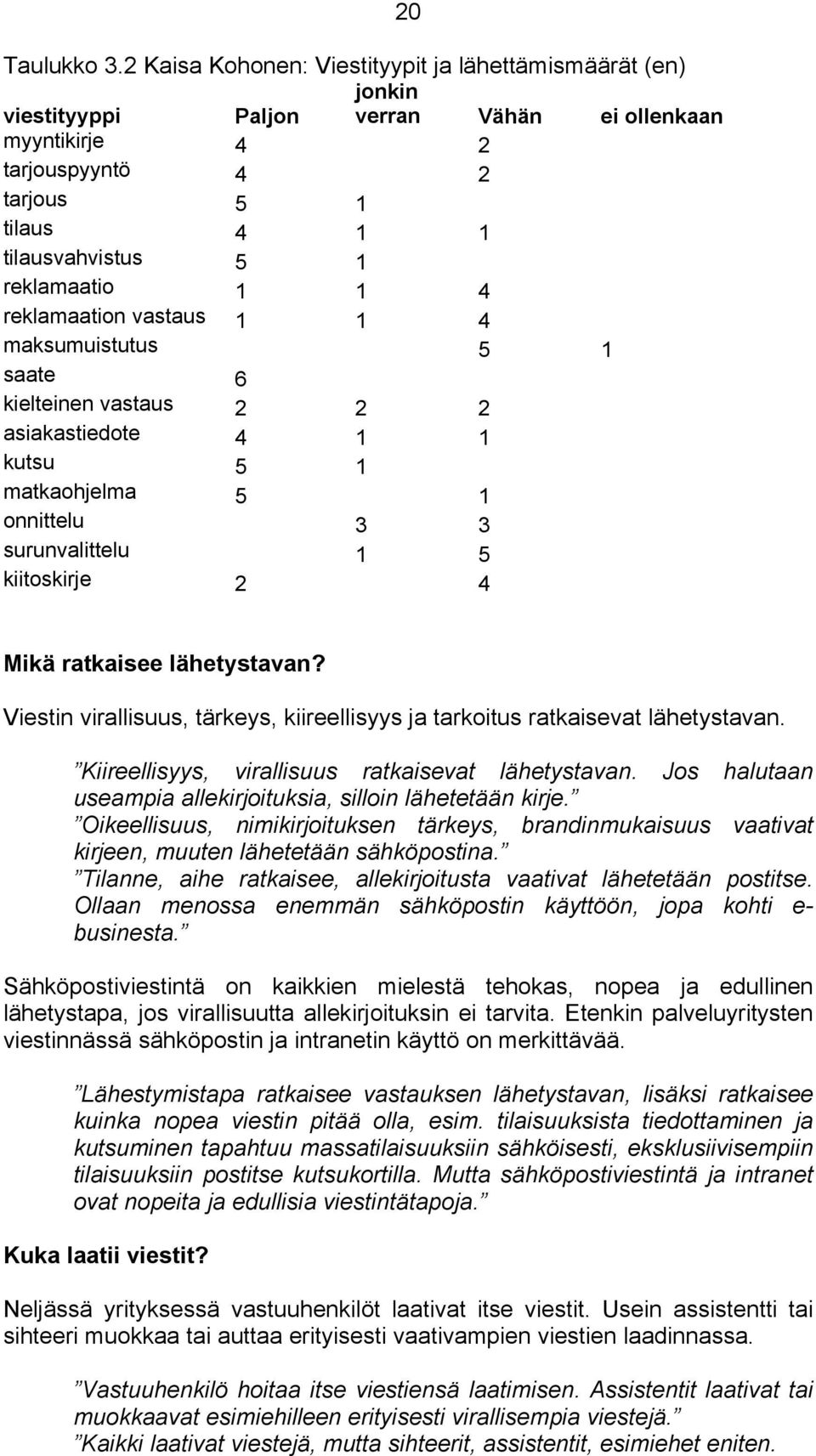 1 1 4 reklamaation vastaus 1 1 4 maksumuistutus 5 1 saate 6 kielteinen vastaus 2 2 2 asiakastiedote 4 1 1 kutsu 5 1 matkaohjelma 5 1 onnittelu 3 3 surunvalittelu 1 5 kiitoskirje 2 4 20 Mikä ratkaisee