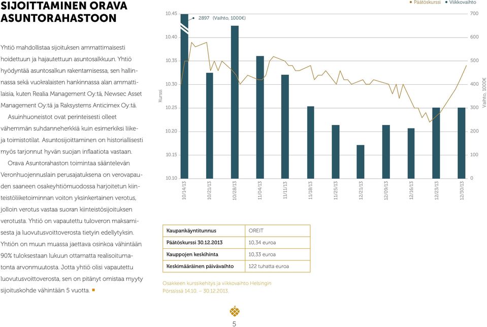 35 500 hyödyntää asuntosalkun rakentamisessa, sen hallinnassa sekä vuokralaisten hankinnassa alan ammattilaisia, kuten Realia Management Oy:tä, Newsec Asset Management Oy:tä ja Raksystems Anticimex