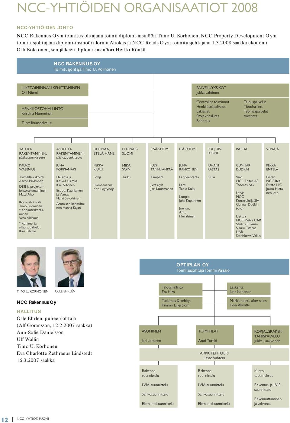 2008 saakka ekonomi Olli Kokkonen, sen jälkeen diplomi-insinööri Heikki Rönkä. NCC RAKENNUS OY Toimitusjohtaja Timo U.