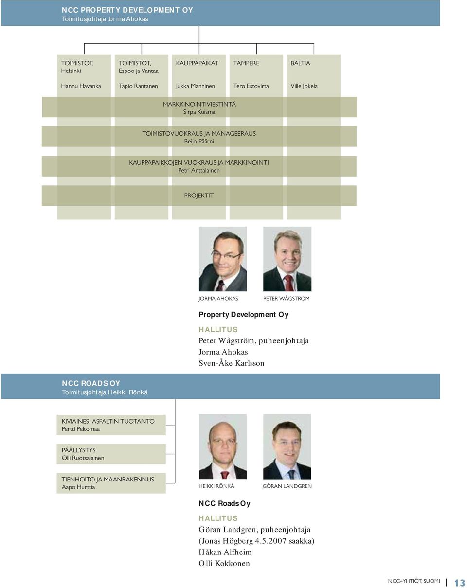 Property Development Oy HALLITUS Peter Wågström, puheenjohtaja Jorma Ahokas Sven-Åke Karlsson NCC ROADS OY Toimitusjohtaja Heikki Rönkä KIVIAINES, ASFALTIN TUOTANTO Pertti Peltomaa PÄÄLLYSTYS