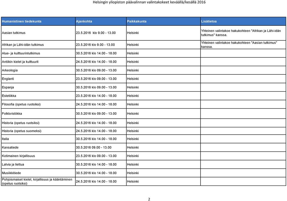 00 Yhteinen valintakoe hakukohteen "Afrikan ja Lähi-idän tutkimus" Yhteinen valintakoe hakukohteen "Aasian tutkimus" Alue- ja kulttuurintutkimus 30.5.2016 klo 14.00-18.