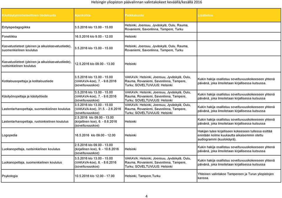 ruotsinkielinen koulutus 12.5.2016 klo 09.00-13.00 Kotitalousopettaja ja kotitaloustiede (VAKAVA-koe), 7. - 9.6.2016 VAKAVA:, Joensuu, Jyväskylä, Oulu, Rauma, Rovaniemi, Savonlinna, Tampere, Turku; SOVELTUVUUS:.