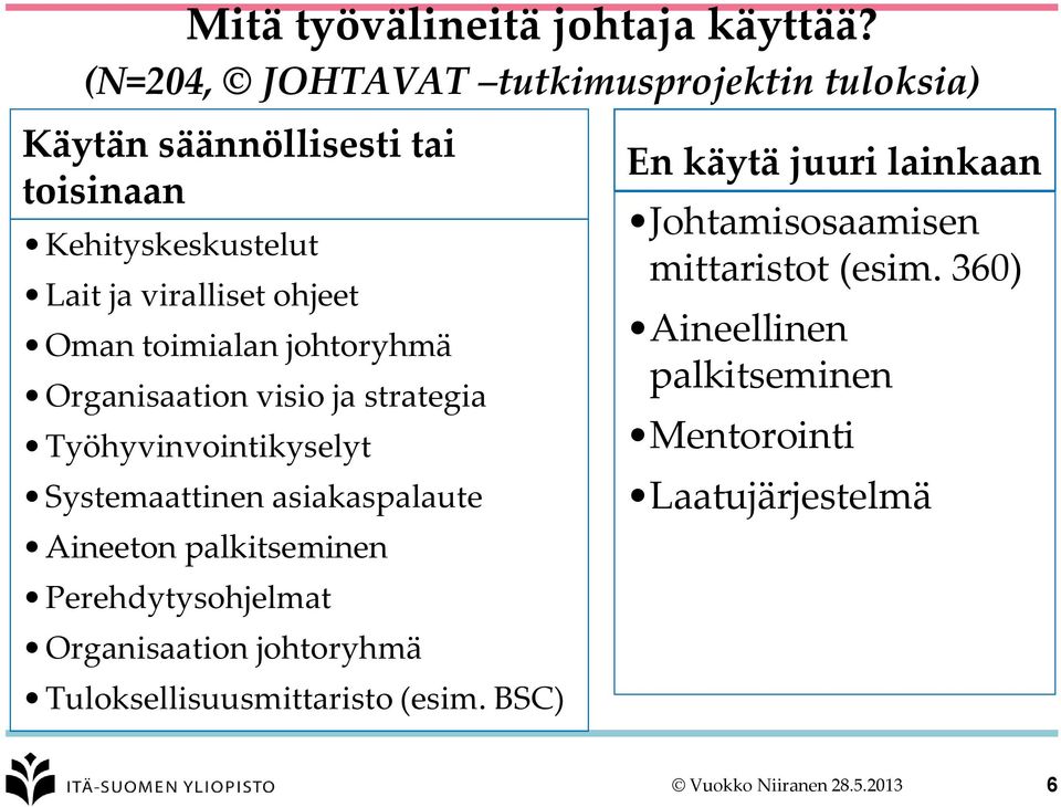 toimialan johtoryhmä Organisaation visio ja strategia Työhyvinvointikyselyt Systemaattinen asiakaspalaute Aineeton palkitseminen